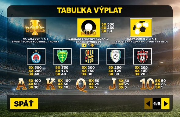 Tabuľka výplat online automatu FORTUNA:LIGA